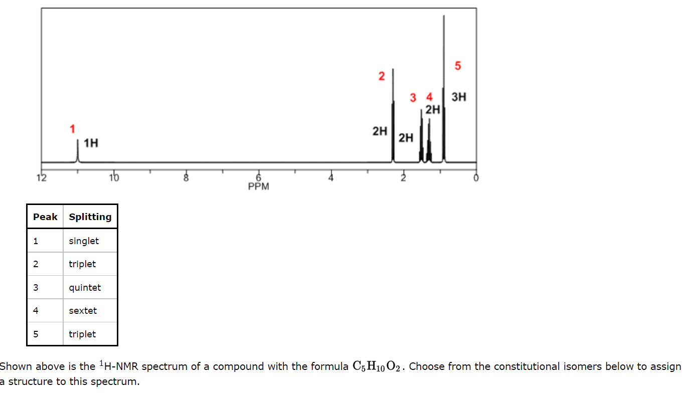 Solved Shown above is the 1H−NMR spectrum of a compound with