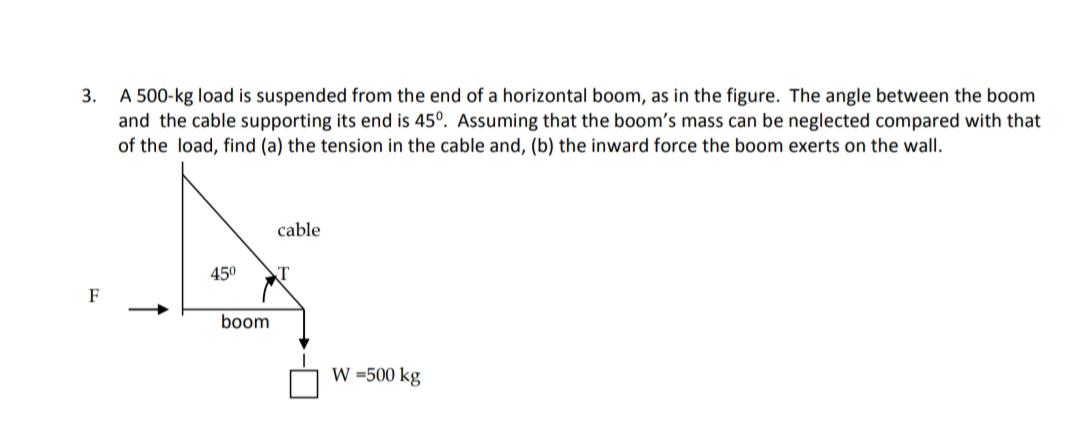 Solved 3. A 500-kg load is suspended from the end of a | Chegg.com