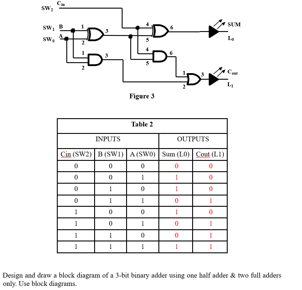 Solved Design and draw a block diagram of a 3-bit binary | Chegg.com