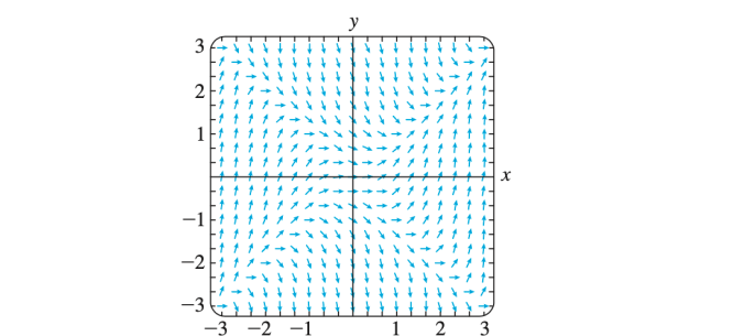 Solved The slope field of the differential equation is | Chegg.com