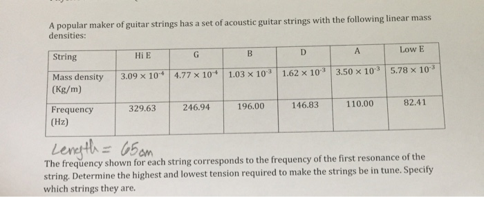 Solved A popular maker of guitar strings has a set of Chegg