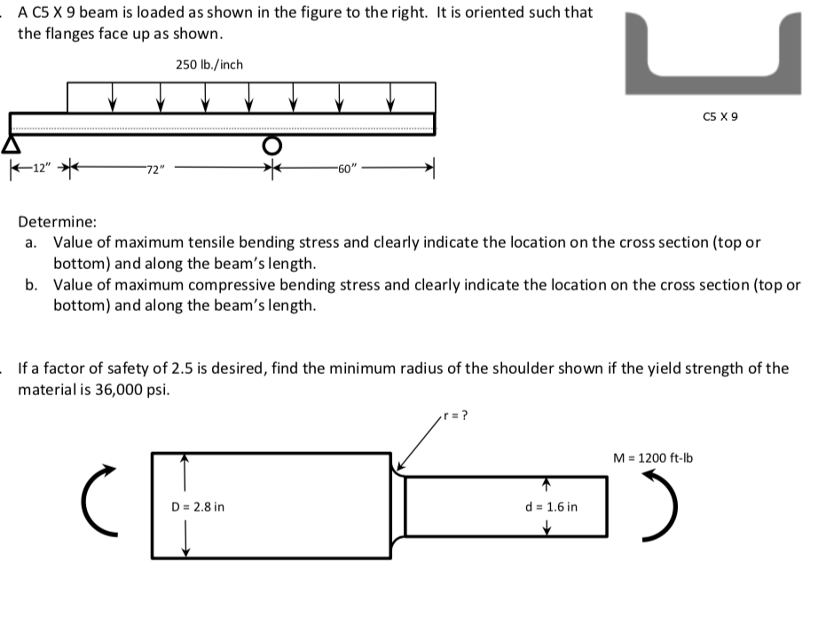 Solved A C5 X 9 beam is loaded as shown in the figure to the | Chegg.com