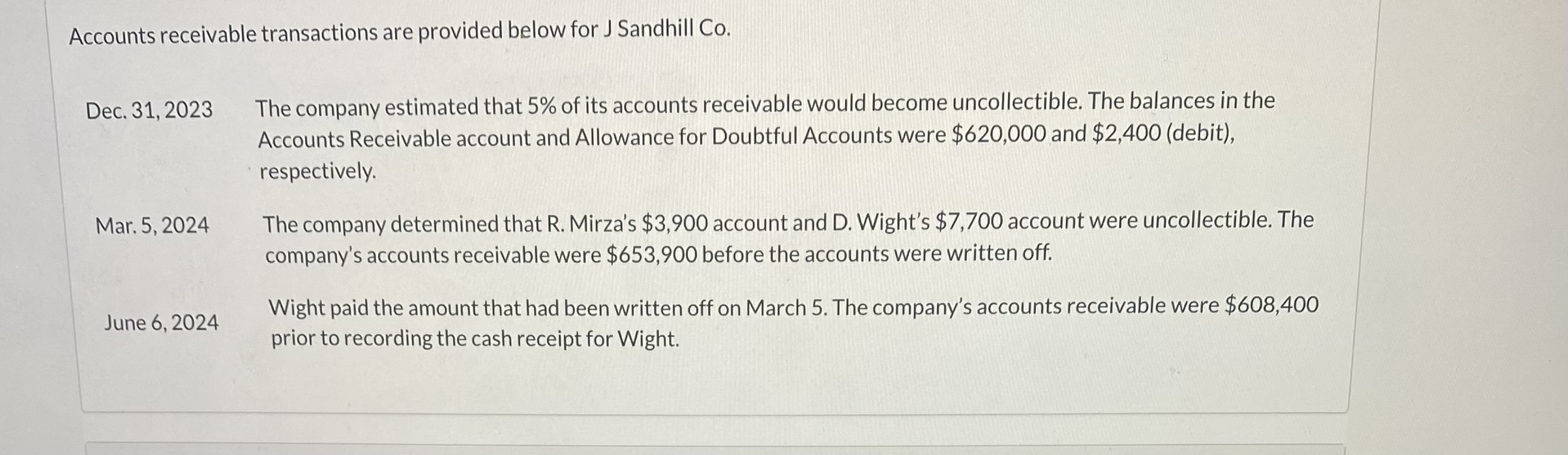 Solved Accounts receivable transactions are provided below | Chegg.com