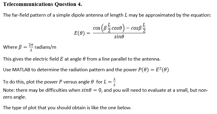 Solved Telecommunications Question 4. The Far-field Pattern | Chegg.com