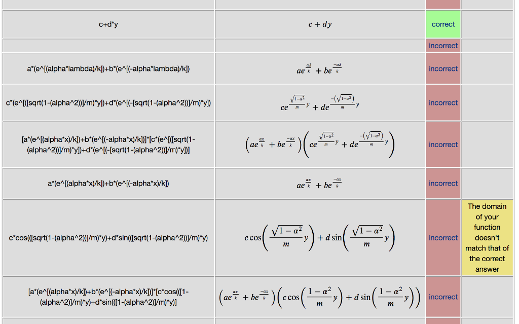 Solved Results For This Submission Entered Answer Preview Chegg Com