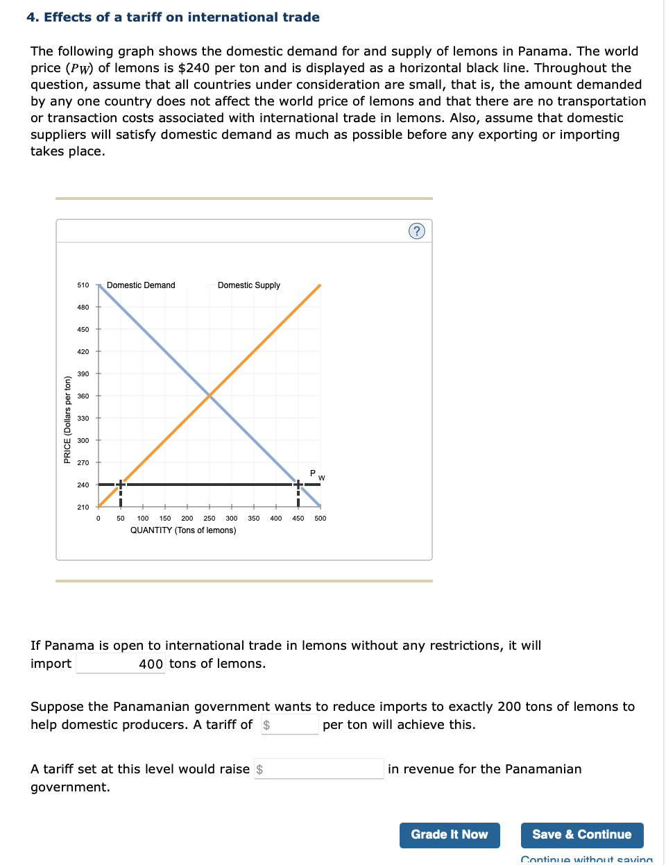 Solved 4. Effects Of A Tariff On International Trade The | Chegg.com