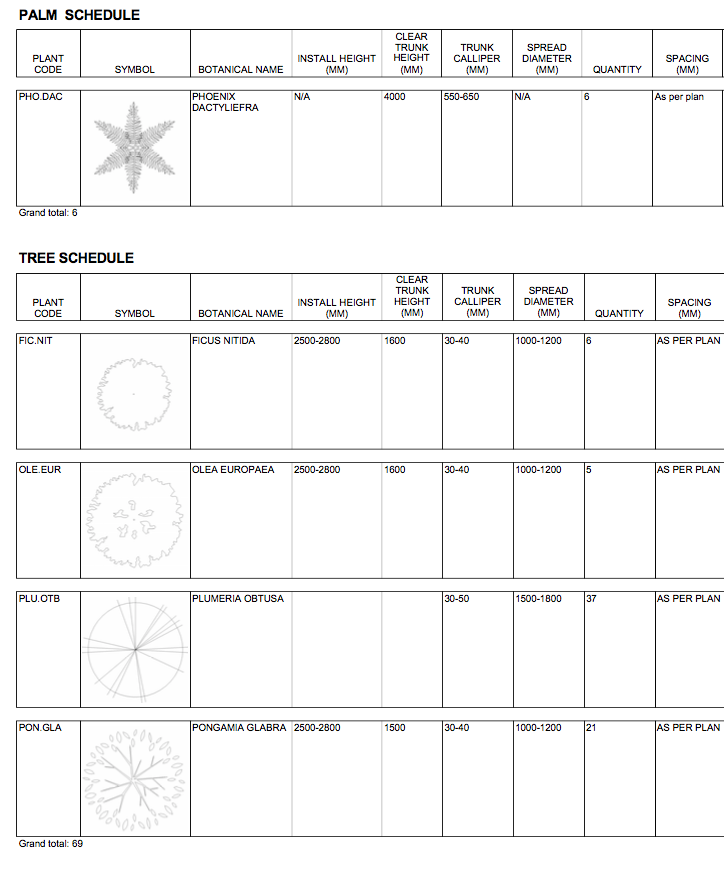 Find the excavation calculation of the trees shown in | Chegg.com