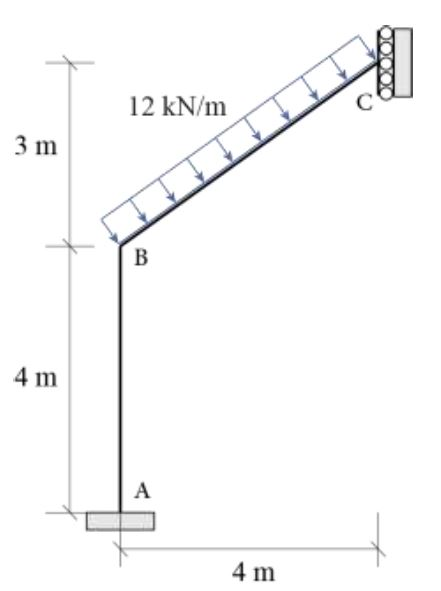 Solved Find the span rotation () for each member in the | Chegg.com