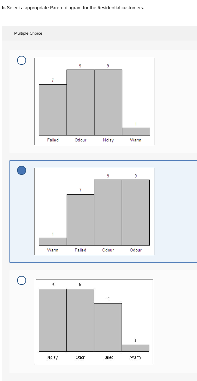 Solved Problem 9-2 (Algo) (The Following Information Applies | Chegg.com