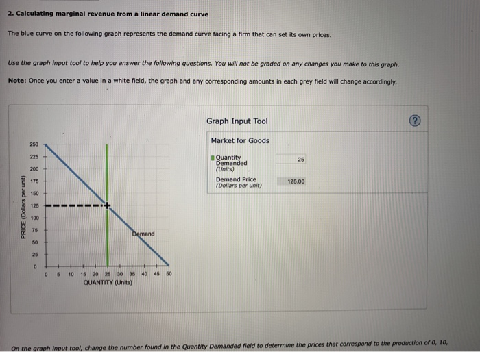 Solved 2. Calculating marginal revenue from a linear demand | Chegg.com