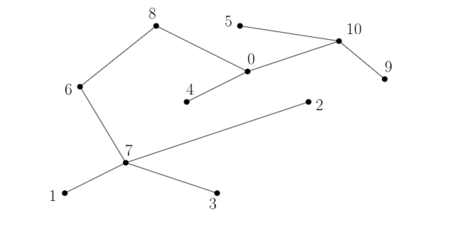 Solved 8 5 10 0 9 6 4 2 2 7 1. 3 | Chegg.com