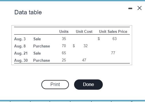 Solved Requirement 4. Determine the company's cost of goods | Chegg.com