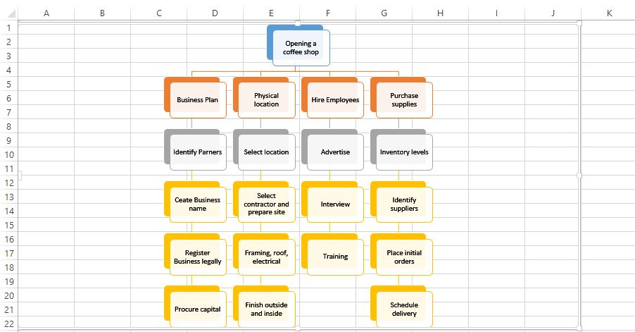 Solved Describe the WBS in detail of Your understanding. | Chegg.com