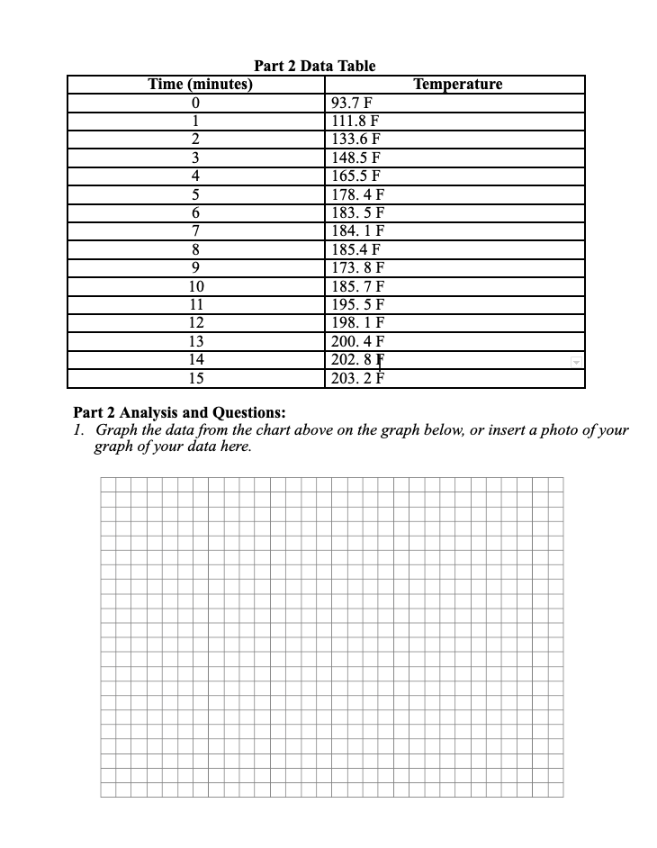 Solved Temperature Part 2 Data Table Time (minutes) 0 93.7 F | Chegg.com