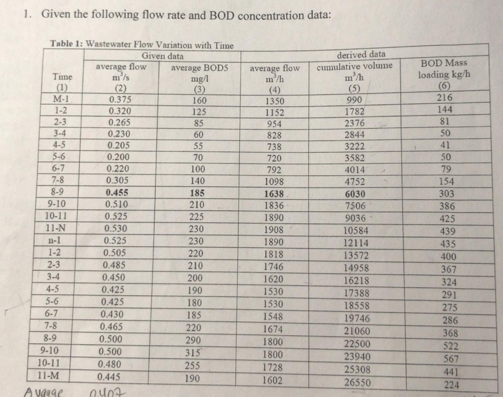 1. Given the following flow rate and BOD | Chegg.com