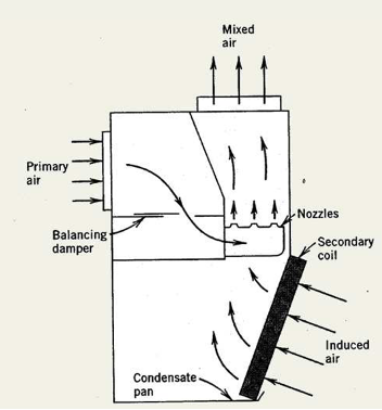 Solved (4 points) Briefly describe the functions of HVAC | Chegg.com