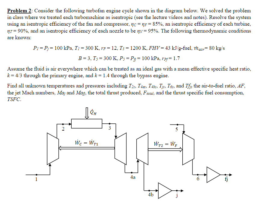 Turbo Fan Engine Diagram - Wiring Diagram Library