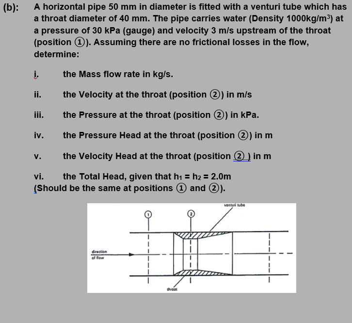 Solved (b): A horizontal pipe 50 mm in diameter is fitted | Chegg.com