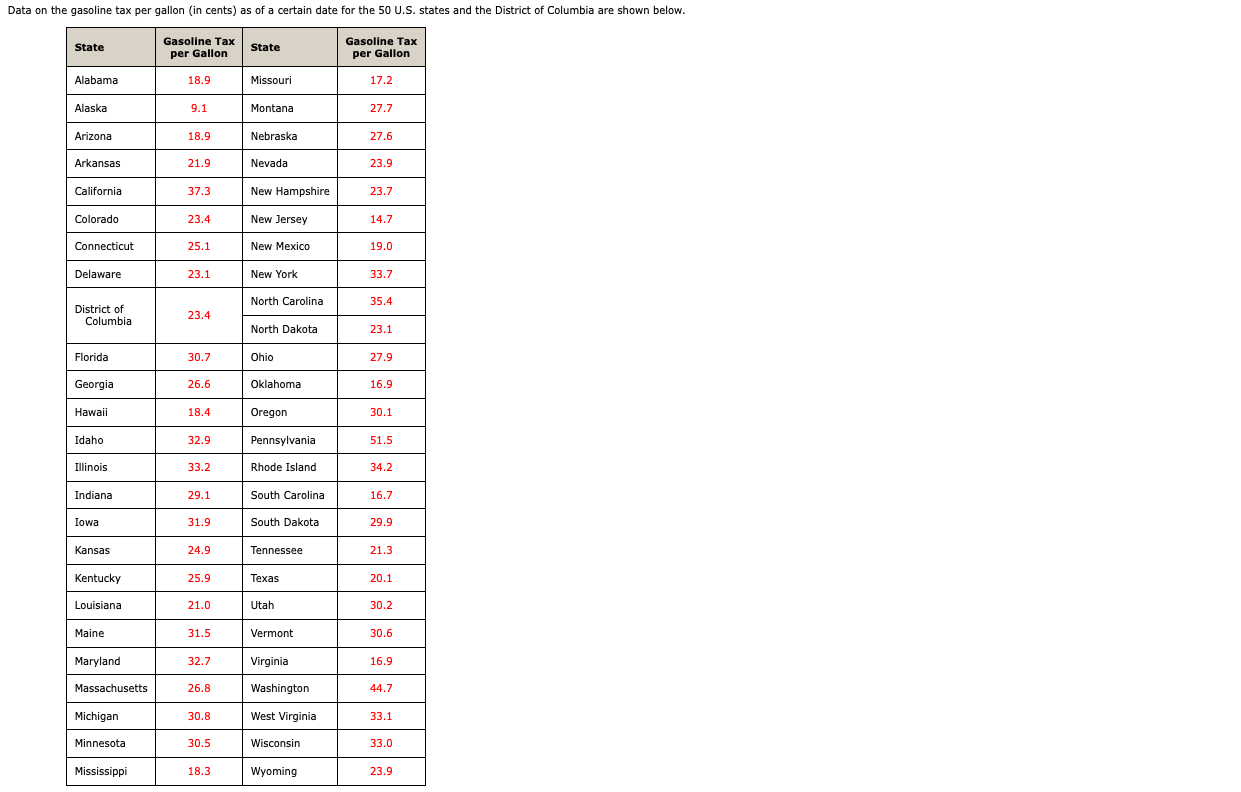 solved-data-on-the-gasoline-tax-per-gallon-in-cents-as-of-chegg