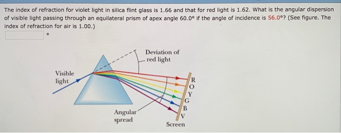 Solved The index of refraction for violet light in silica | Chegg.com