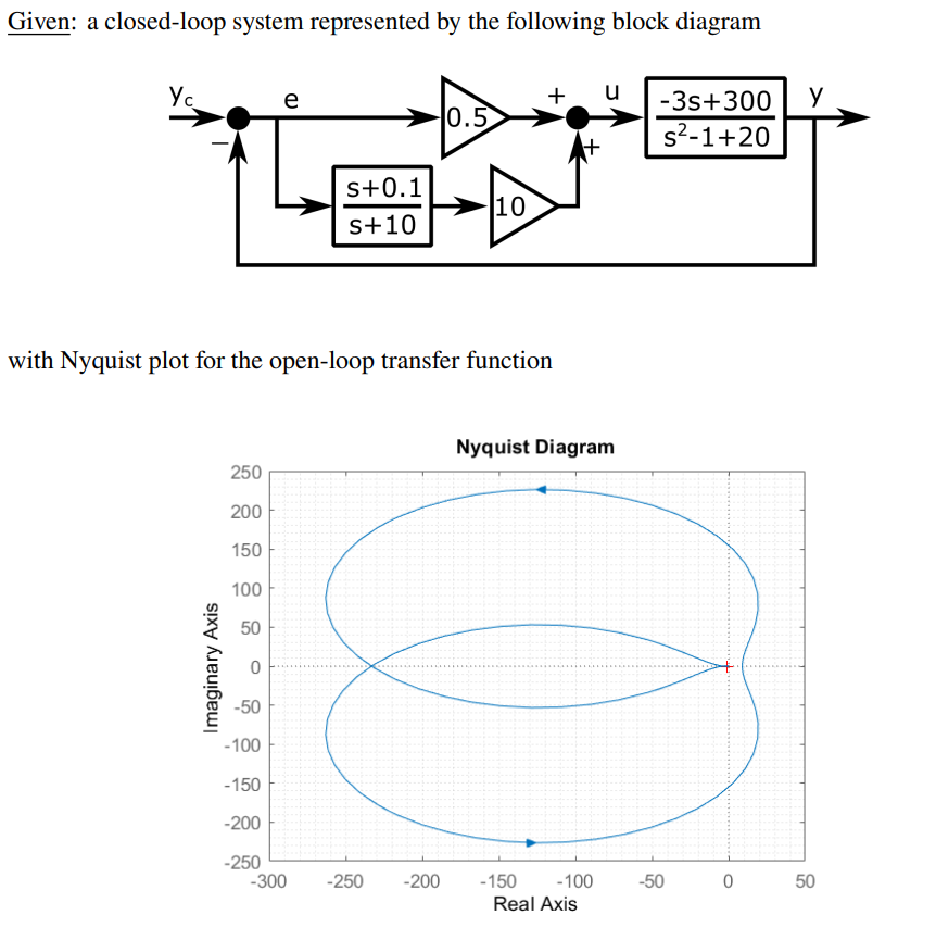 Solved Given: a closed-loop system represented by the | Chegg.com