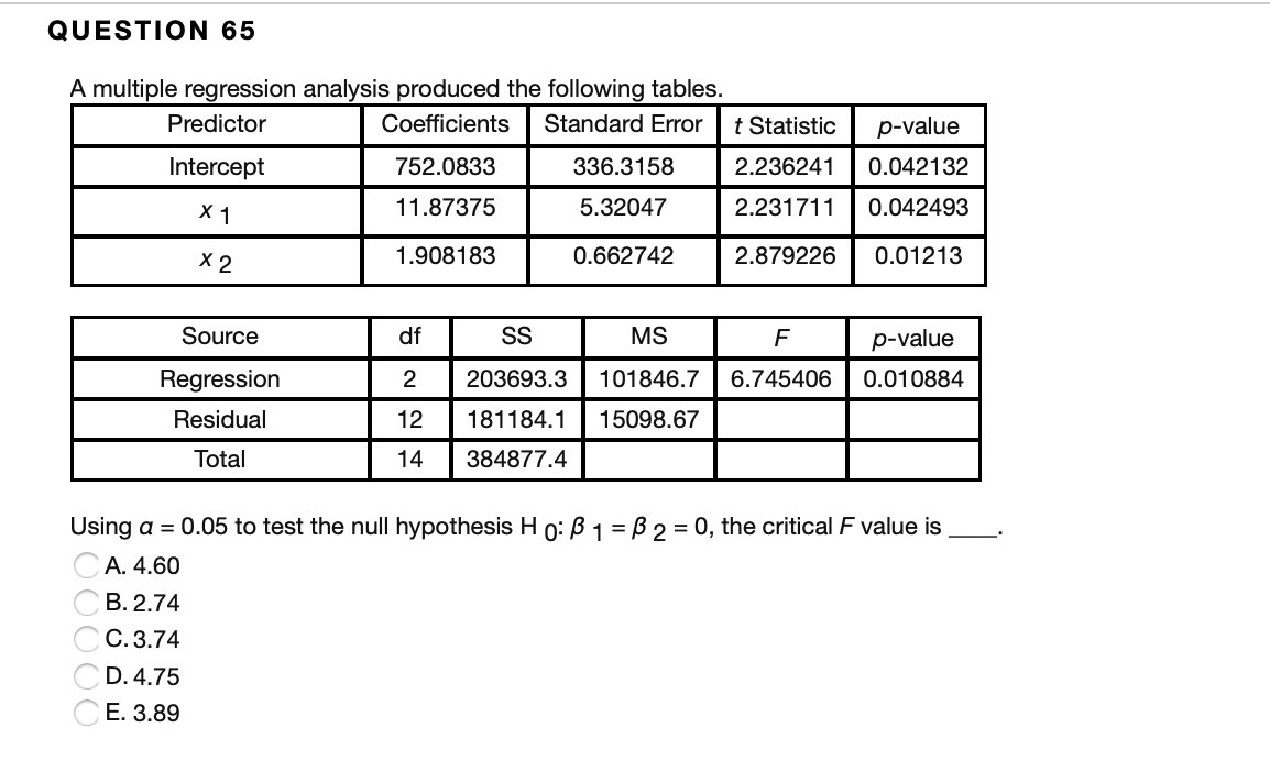 How To Interpret P Values And Coefficients In Regress