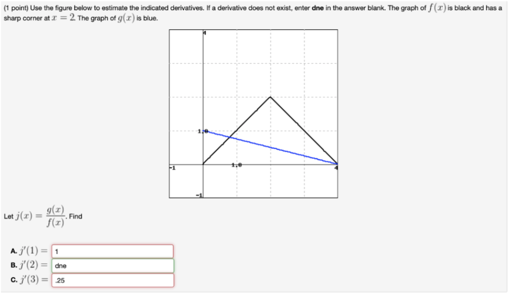 Solved 1 Point) Use The Figure Below To Estimate The | Chegg.com