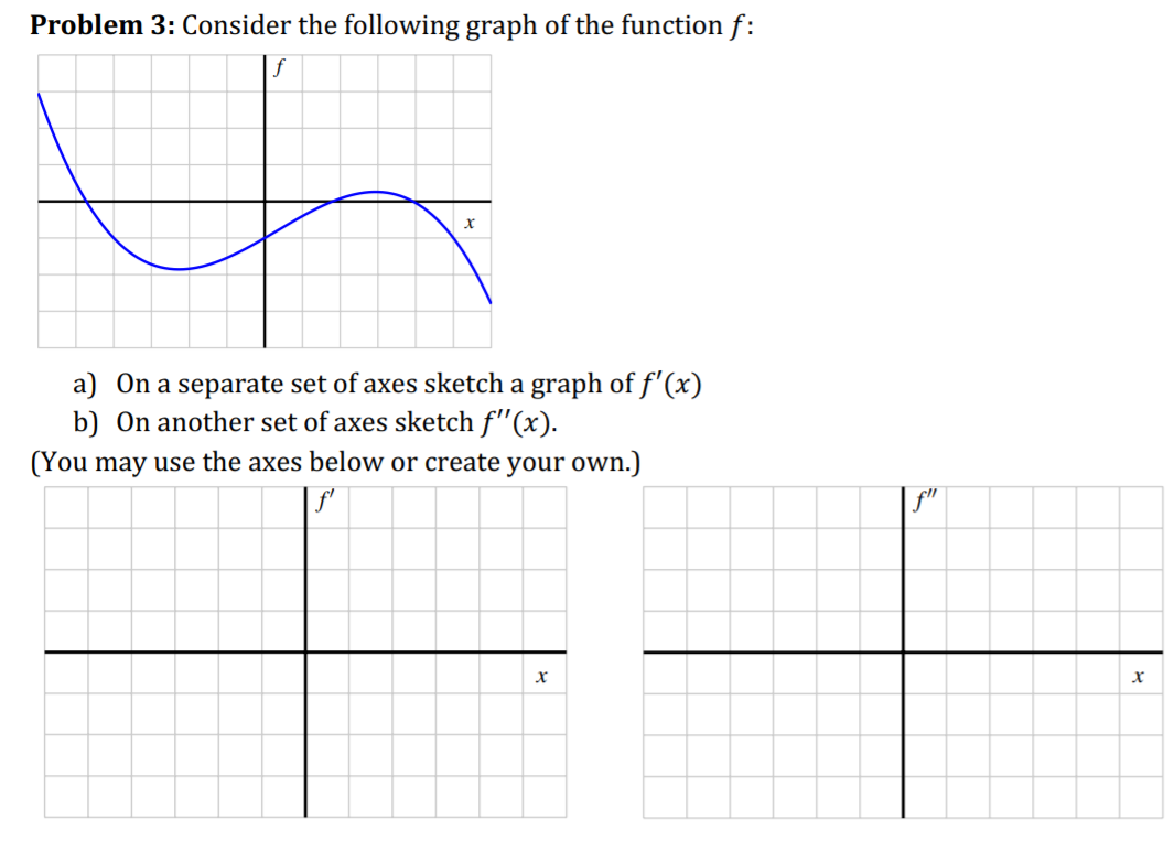 Solved Problem 3: Consider the following graph of the | Chegg.com