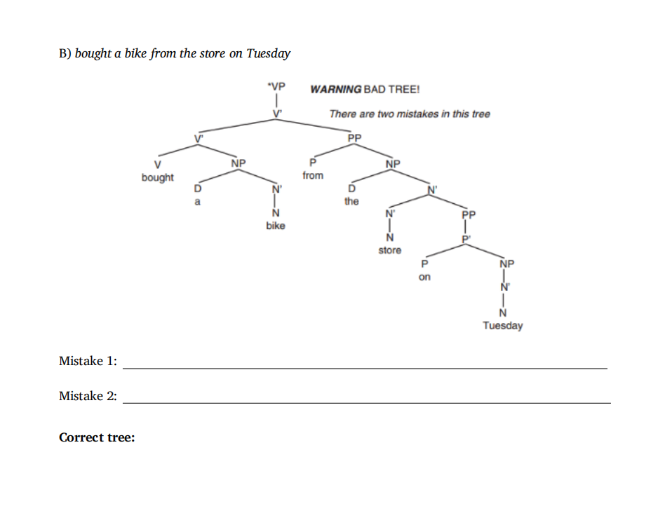4 Mistakes in Tree Drawing (10 pts) It's easy to make | Chegg.com
