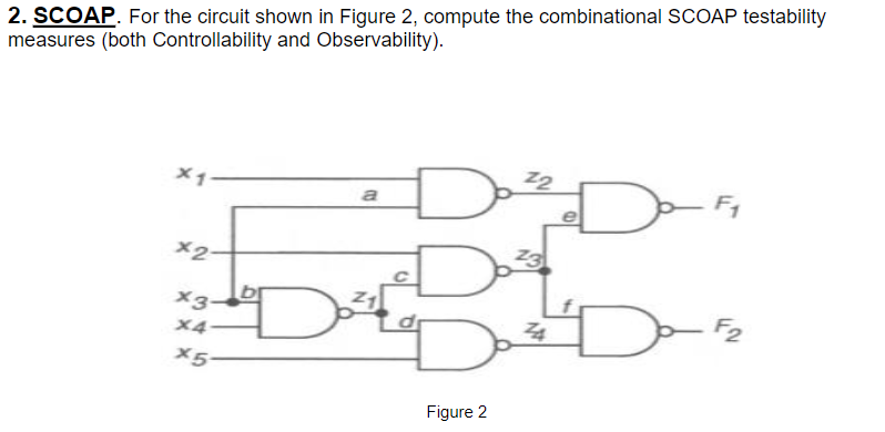 Solved 2. SCOAP. For the circuit shown in Figure 2, compute | Chegg.com