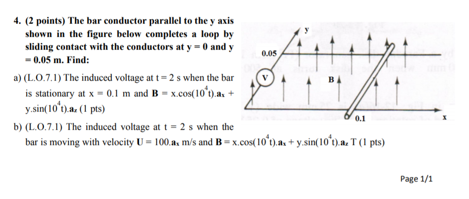 Solved 4. (2 Points) The Bar Conductor Parallel To The Y | Chegg.com