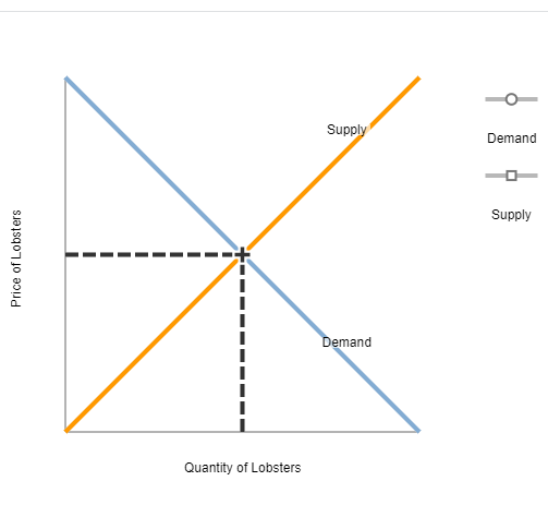 Solved 13. Supply and Demand Consider the following events: | Chegg.com