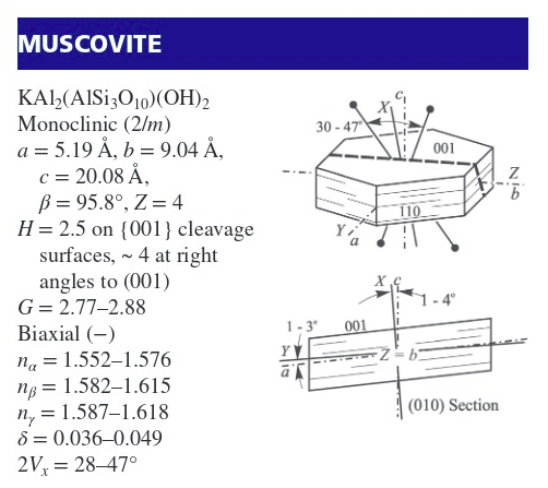 solved-a-muscovite-is-monoclinic-2-m-using-the-diagram-chegg