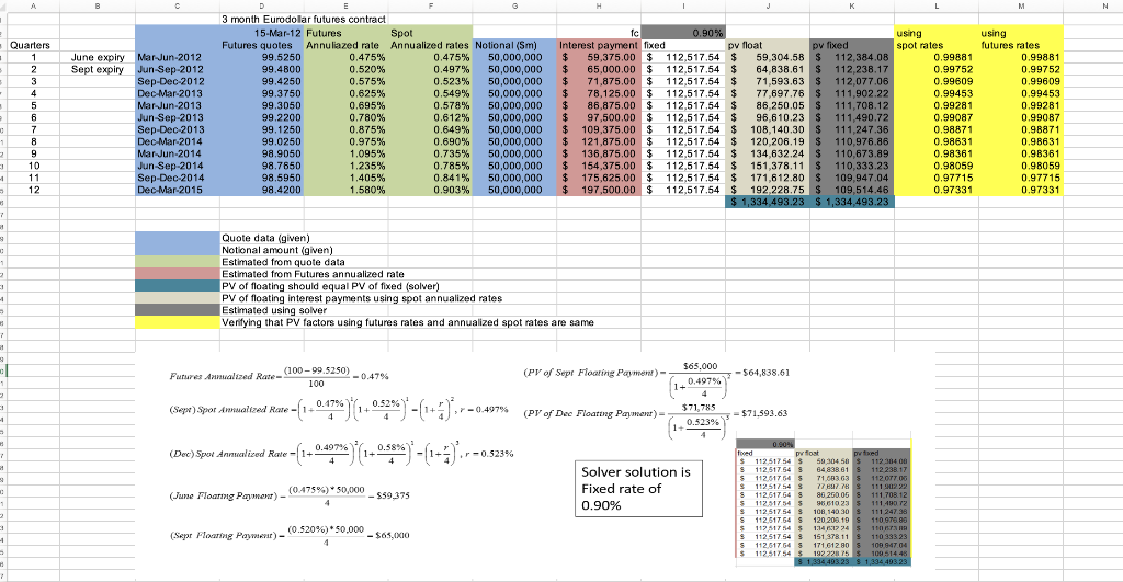 please help with excel and formulas with explanations | Chegg.com