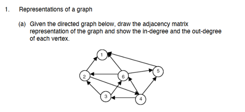 Solved 1. Representations of a graph (a) Given the directed | Chegg.com