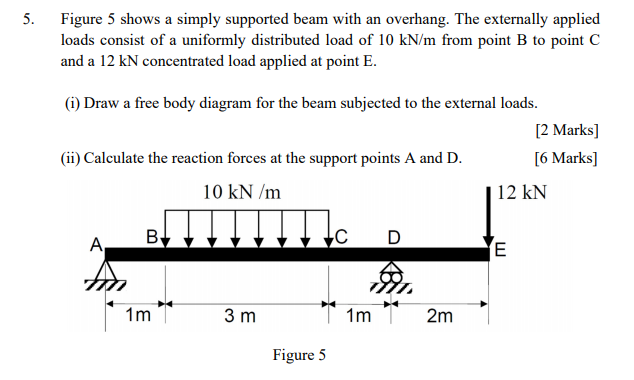 Solved 5. Figure 5 shows a simply supported beam with an | Chegg.com