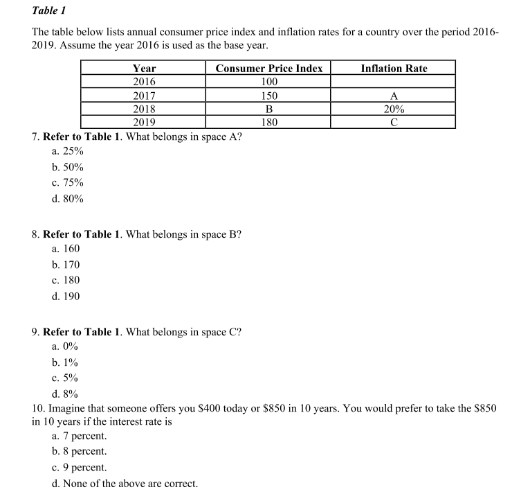 Solved Table 1 The Table Below Lists Annual Consumer Price | Chegg.com