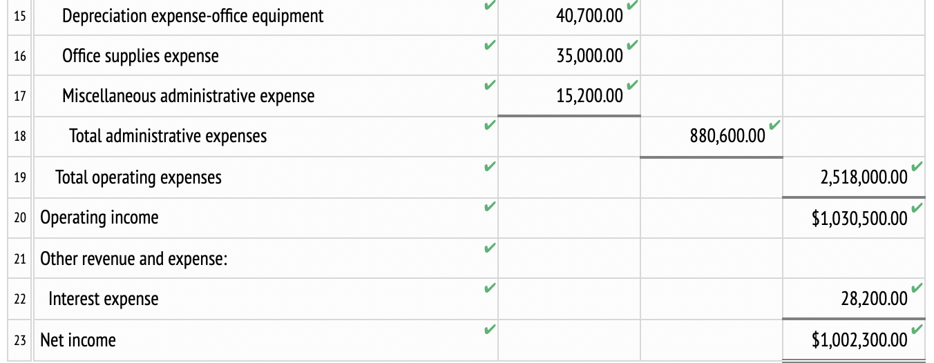 Solved The following selected accounts and their current | Chegg.com