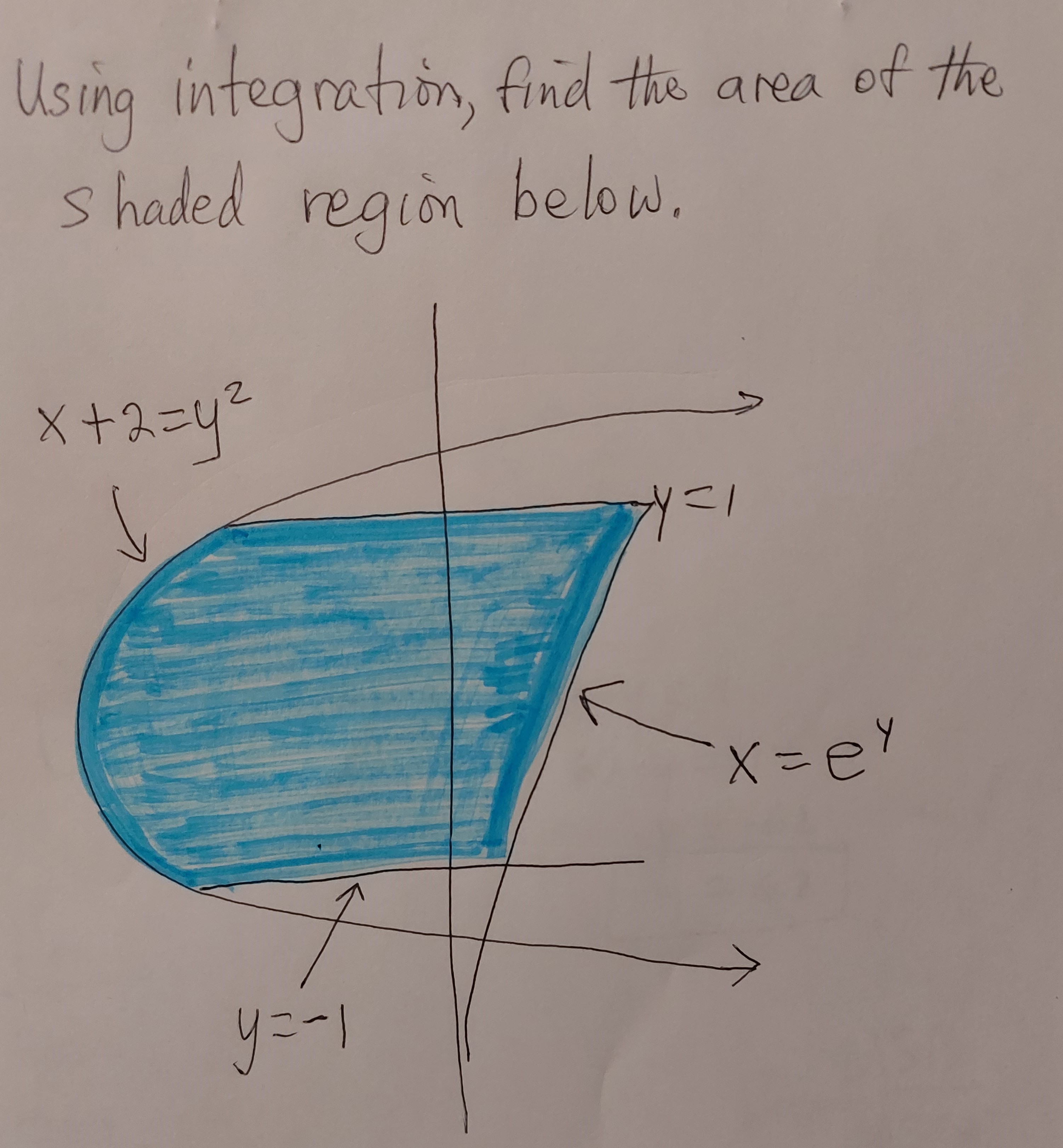 Find The Area Of The Shaded Region Chegg - 8rw1h53