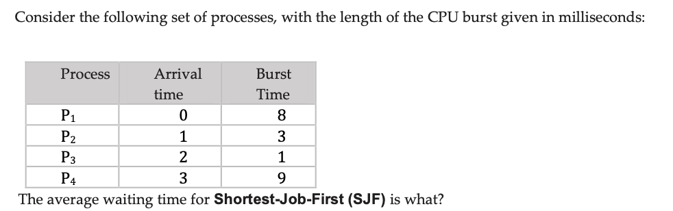 Solved Consider The Following Set Of Processes, With The | Chegg.com