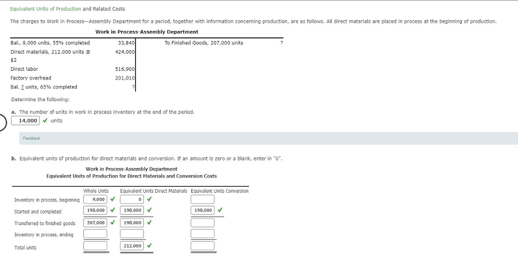 Solved Equivalent Units of Production and Related Costs The
