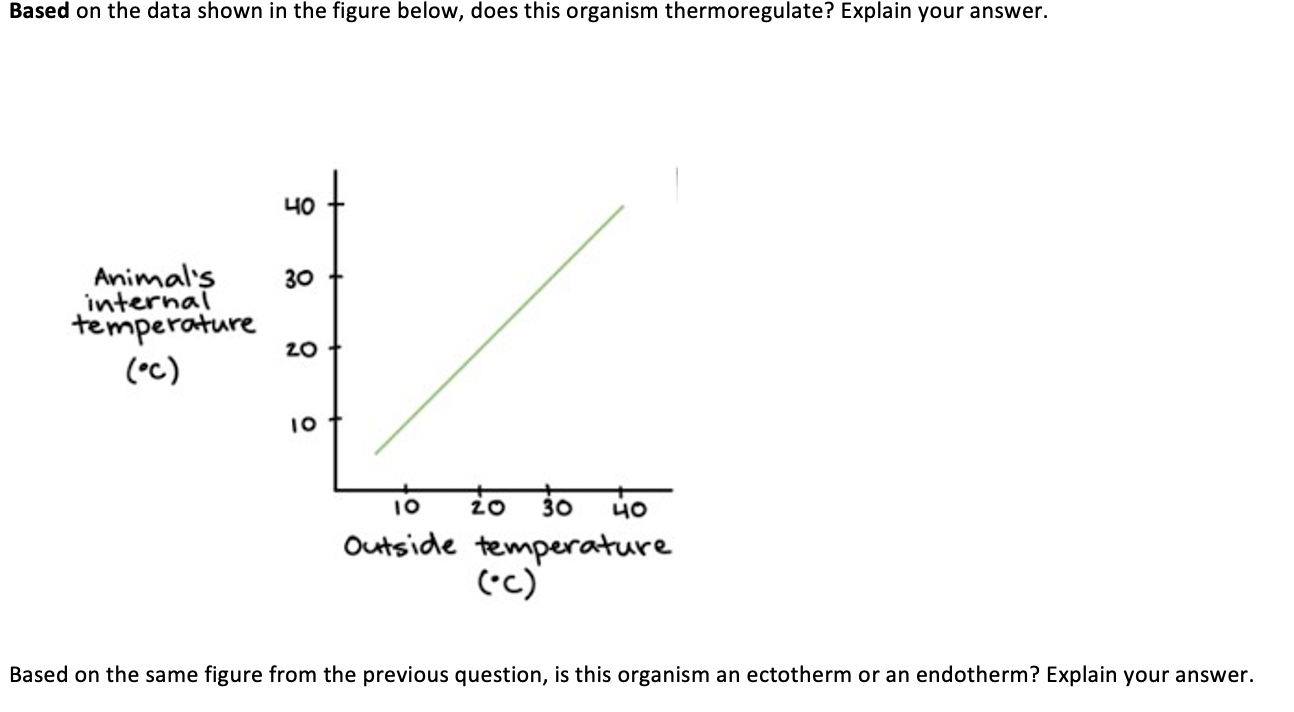 Solved Based on the data shown in the figure below, does | Chegg.com