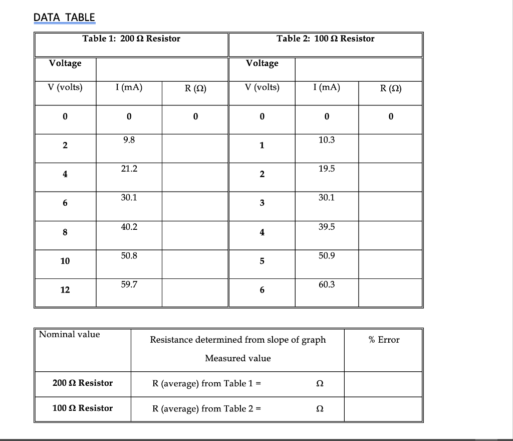 Solved DATA TABLE Table 1 200 S2 Resistor Table 2 100 2