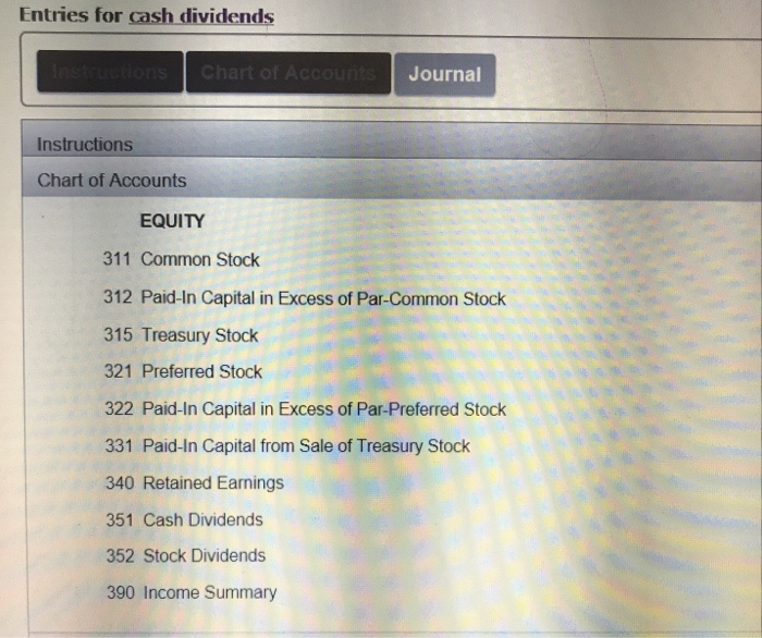 Dividend Chart Of Account 