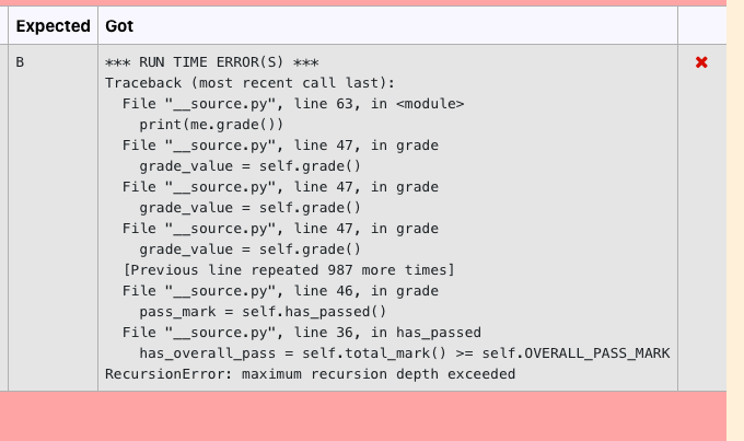 Solved I have this python coding question this is the | Chegg.com