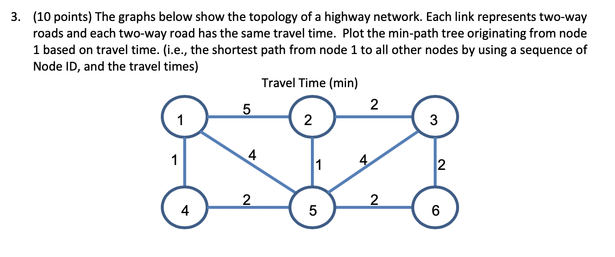 Solved 3 10 Points The Graphs Below Show The Topology Chegg Com