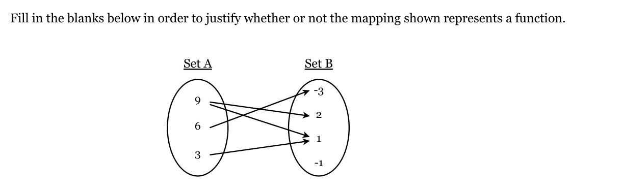 Solved Fill in the blanks below in order to justify whether | Chegg.com