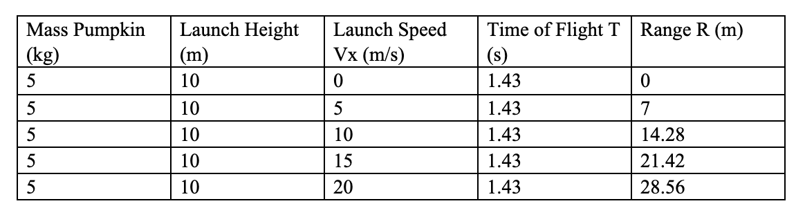 Solved 2 H Vxng Range Of A Horizontally Launched Projecti Chegg Com