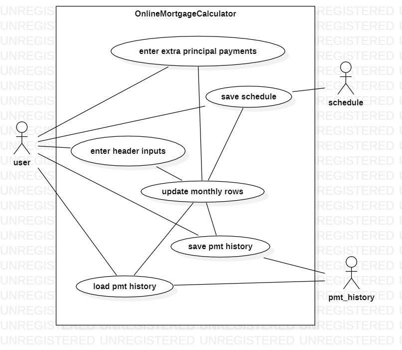 Diagramming Verbals