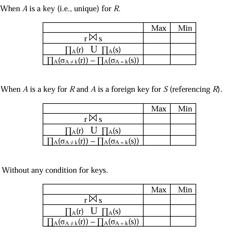 Solved Suppose that relation R(A, ﻿B) ﻿has an instance r | Chegg.com